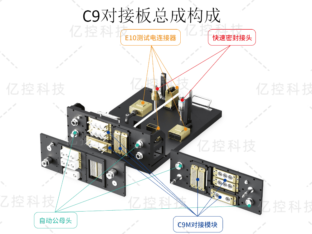 格雷希爾C9對接板總成解決托盤式生產(chǎn)體系多品種共線的快速連接
