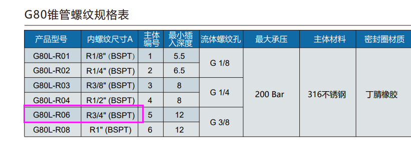 格雷希爾G70-J快速密封連接器在空調(diào)行業(yè)中風(fēng)機盤管的氣密性測試中有哪些解決方案？