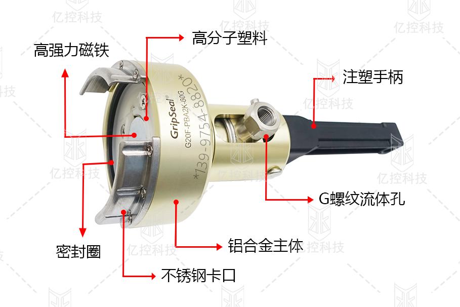 格雷希爾G20F系列防爆閥測試專用密封測試接頭，在新能源電池包整包氣密性測試時的應(yīng)用