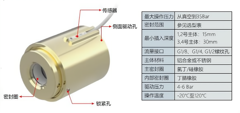 格雷希爾GripSealG10Por-2320管外徑快速密封接頭