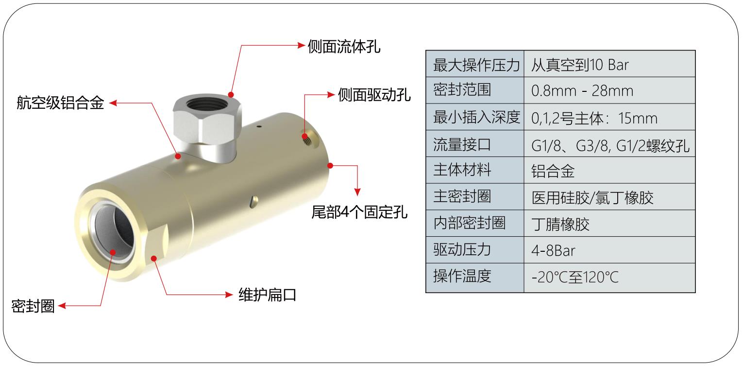 格雷希爾GripSealG10D-2240外包式快速密封接頭