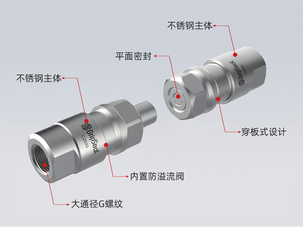 C26系列自動(dòng)公母接頭